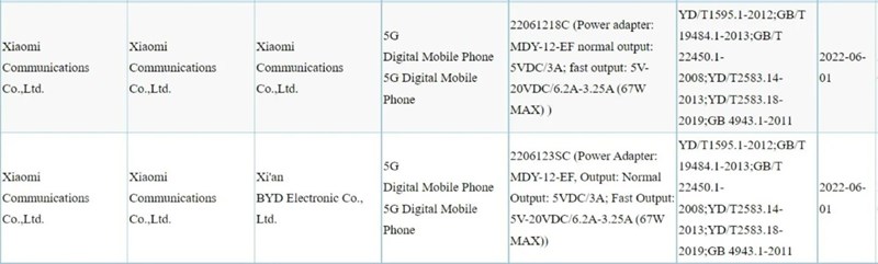 Xiaomi 12S, MIX Fold 2 đạt thêm nhiều chứng nhận, đã sẵn sàng ra mắt Xiaomi 12S, MIX Fold 2 đạt thêm nhiều chứng nhận, đã sẵn sàng ra mắt