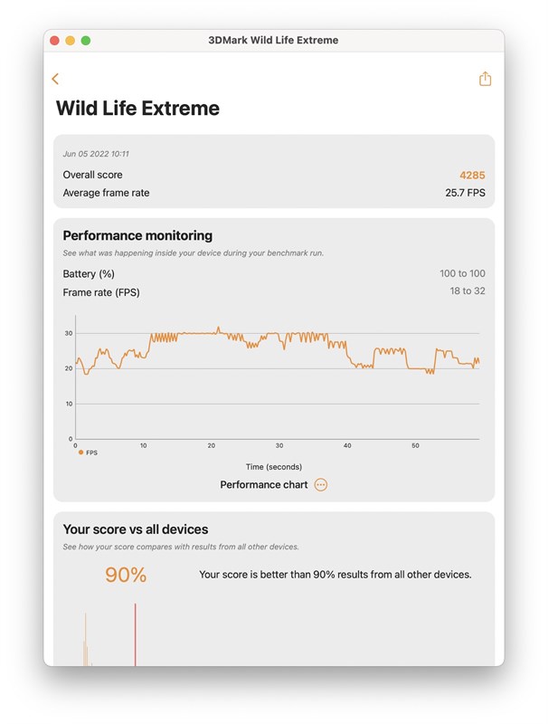 Kết quả bài test Wild Life Extreme trên Macbook Air M1