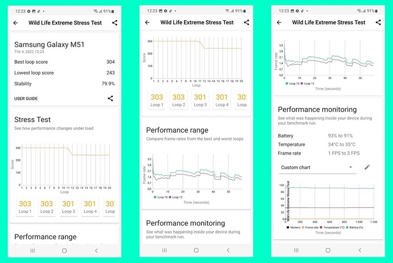 Độ ổn định của Samsung Galaxy M51 trên nền OneUI 4.1 chỉ đạt 79.9% khi chấm bằng 3DMark Wild Life Extreme Stress Test