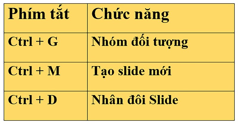 Phím tắt thông dụng khi đang trình chiếu slide trong PowerPoint