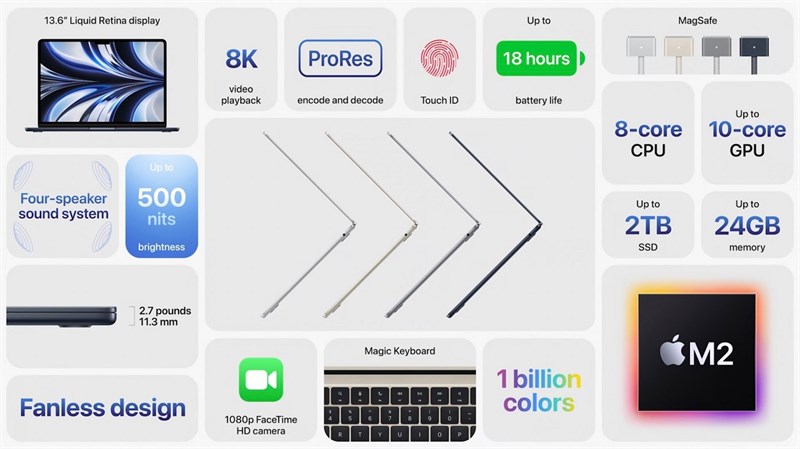 Ấn tượng MacBook Air M2 (2022): Nhiều màu mới, chip Apple M2 cực mạnh