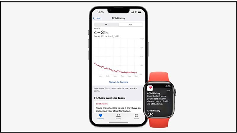 Apple Watch 8 Series có tính năng theo dõi bệnh lý rối loạn nhịp tim