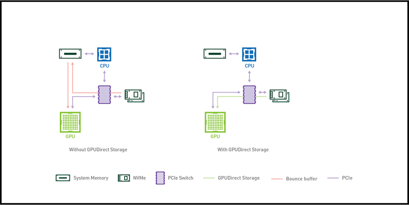 Công nghệ DirectStorage sẽ giúp Microsoft thu hút game thủ sử dụng Windows