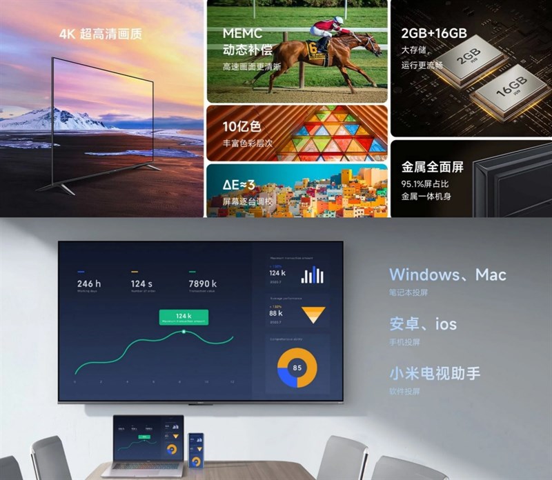 Thông số kỹ thuật của Xiaomi TV EA Pro Thông số kỹ thuật của Xiaomi TV EA Pro
