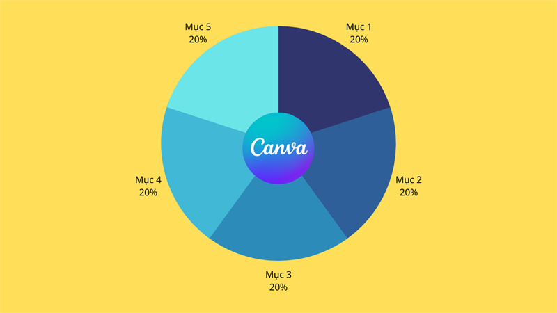 Hướng dẫn cách thêm biểu đồ vào trong thiết kế Canva vô cùng hay ho