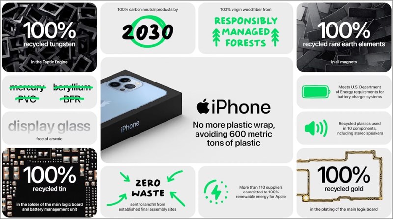 Apple sẽ đóng gói iPhone 12 qua sửa chữa bằng bao bì 'xanh' Apple sẽ đóng gói iPhone 12 qua sửa chữa bằng bao bì 'xanh'