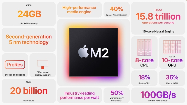 Tìm hiểu hiệu năng trên chip M2 - Dòng chip mạnh mẽ của Apple > Giải mã video băng thông tốt hơn