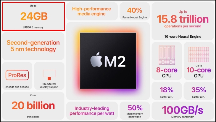 MacBook mới với tùy chọn cấu hình cao nhất tới 24GB RAM