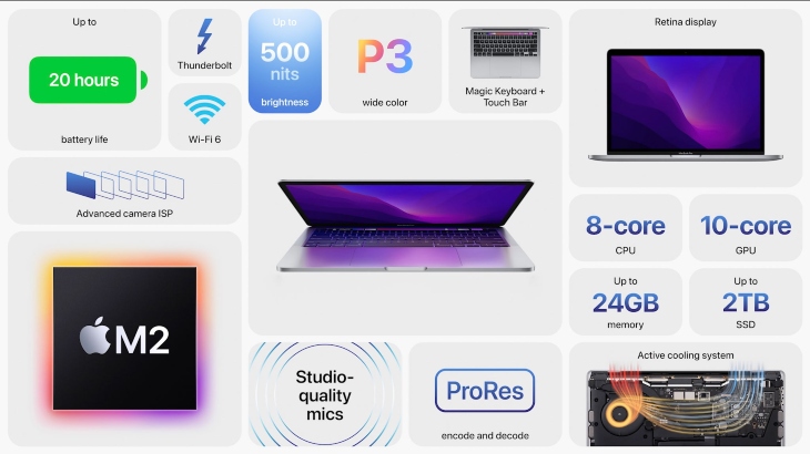 Cận cảnh MacBook Pro M2 khi trên tay: Thiết kế siêu mỏng, cấu hình ấn tượng > MacBook Pro 2022 có bộ nhớ RAM có thể nâng lên 24GB