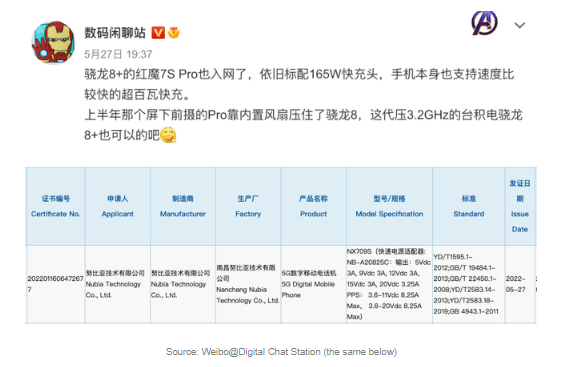 Digital Chat Station công bố thông tin rò rỉ về Red Magic 7S Pro