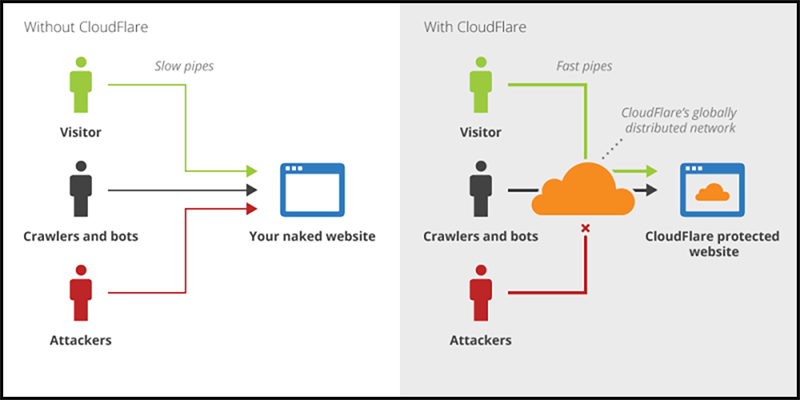 Thảm họa xảy ra khi không ai phân luồng internet... Thảm họa xảy ra khi không ai phân luồng internet...