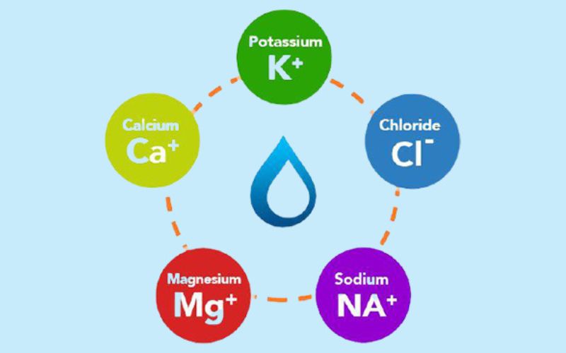 What are electrolytes? Benefits and ways to supplement electrolytes