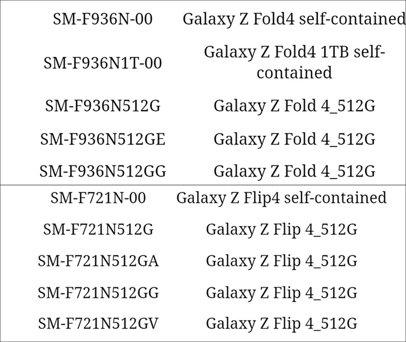 Galaxy Z Fold4 1TB xuất hiện, màn hình có sự thay đổi lớn