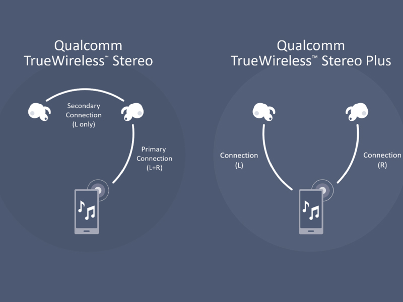Cơ chế hoạt động của tai nghe TWS