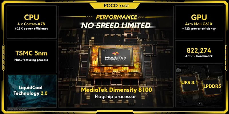 Ấn tượng đầu tiên POCO X4 GT