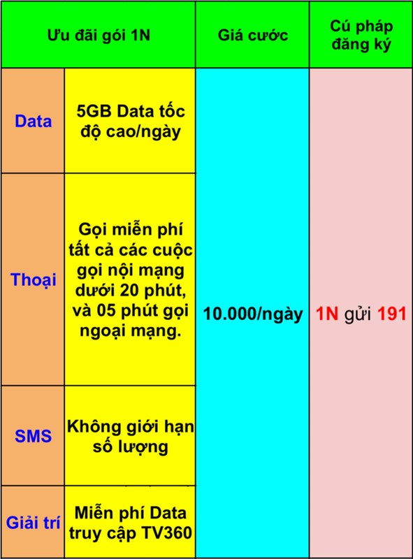 Cú Pháp Đăng Ký 3G Viettel - Hướng Dẫn Chi Tiết và Đầy Đủ