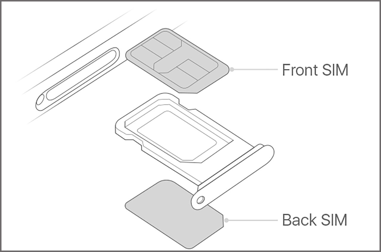 Cách kiểm tra iPhone 2 sim nhanh không cần phần mềm