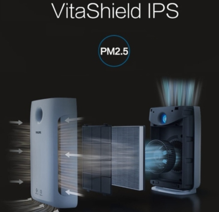 Công nghệ độc quyền VitaShield IPS