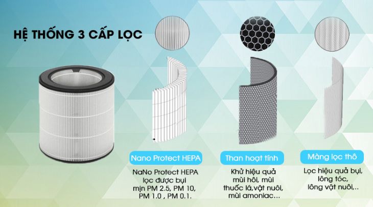 Hệ thống 3 cấp lọc của máy lọc không kí Philips