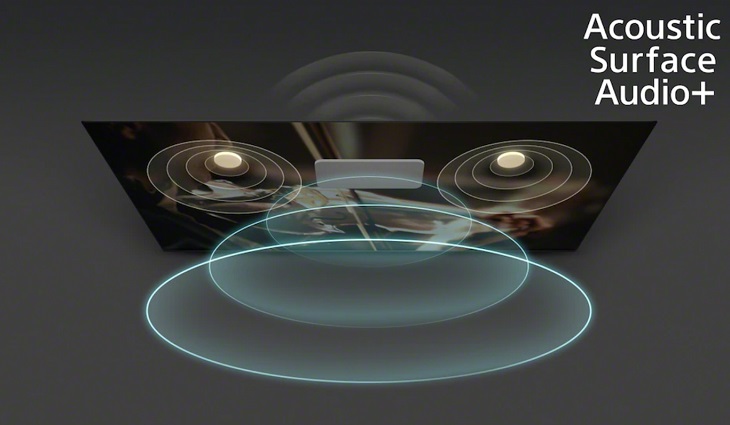 Công nghệ âm thanh Acoustic Surface Audio+ trên tivi sony Bravia XR