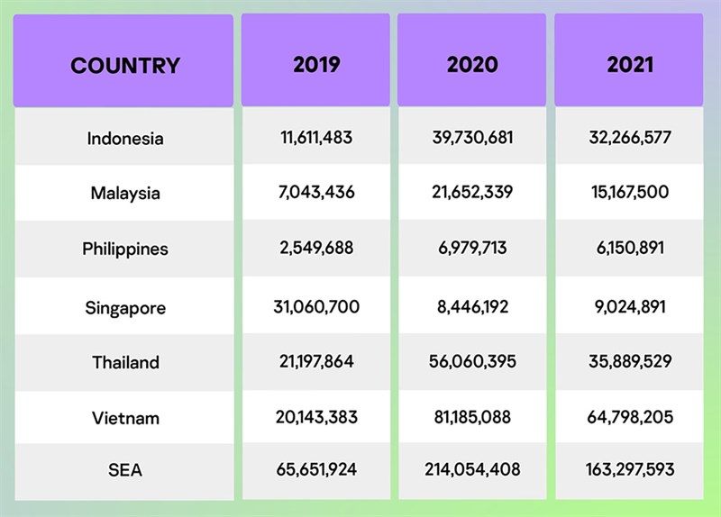 Mọi người cảnh giác với phương thức tấn công mà tin tặc sử dụng trong mùa dịch