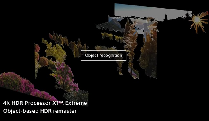 Chip xử lý 4K HDR X1™ Extreme trên tivi sony