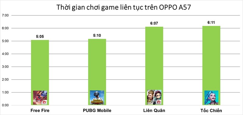 Đánh giá hiệu năng OPPO A57 Đánh giá hiệu năng OPPO A57