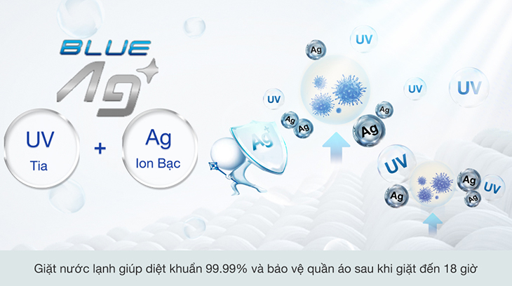 Công nghệ giặt nước lạnh Blue Ag+