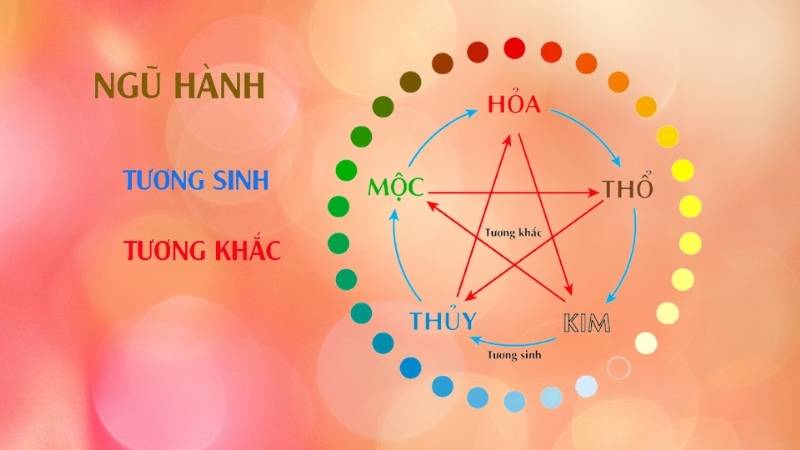 Đặt tên con hợp mệnh