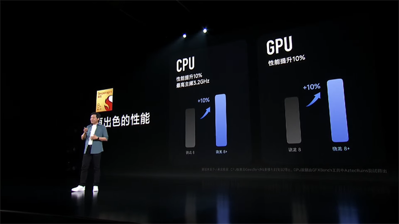 Snapdragon 8+ Gen 1 mạnh hơn 10% khi so về CPU và GPU với người tiền nhiệm Snapdragon 8+ Gen 1 mạnh hơn 10% khi so về CPU và GPU với người tiền nhiệm