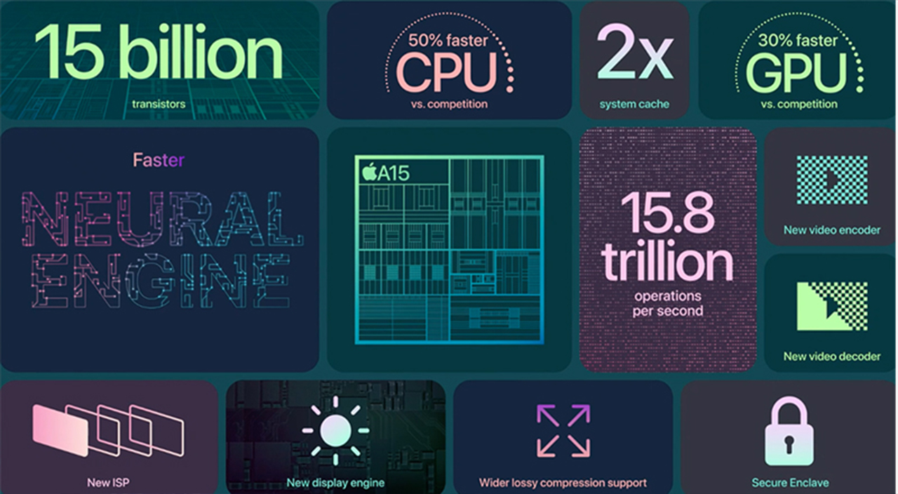 Chip xử lý của iPhone