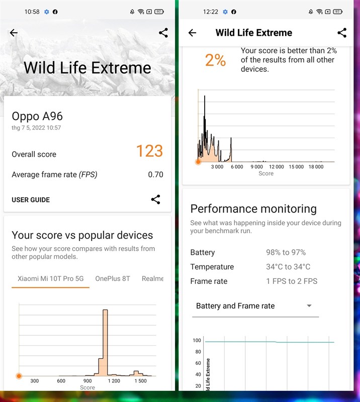 Vlerësimi i performancës së OPPO A96: Vlerësimi i performancës së OPPO A96: