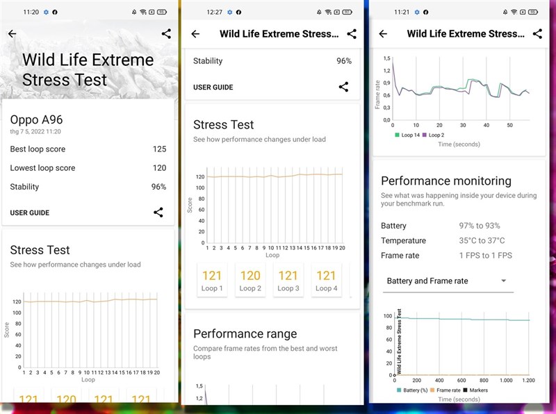 Vlerësimi i performancës së OPPO A96: Vlerësimi i performancës së OPPO A96: