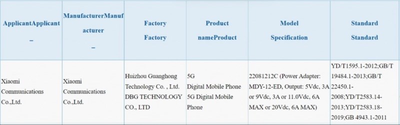 Redmi K50S Pro đạt chứng nhận 3C, sẽ có camera 200MP?