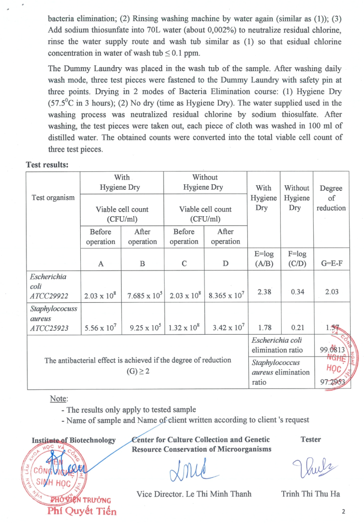 Chứng nhận bởi Viện Công nghệ Sinh học (Việt Nam/Số: 050522/VCCM) Tỷ lệ loại bỏ vi khuẩn: 99% Escherichia coli.