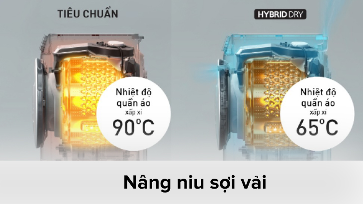 Nâng niu sợi vải