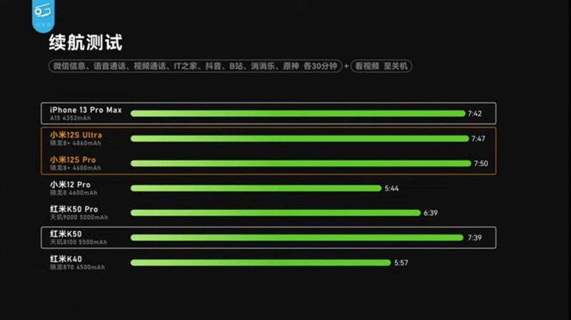 Chi tiết đánh giá thời lượng sử dụng