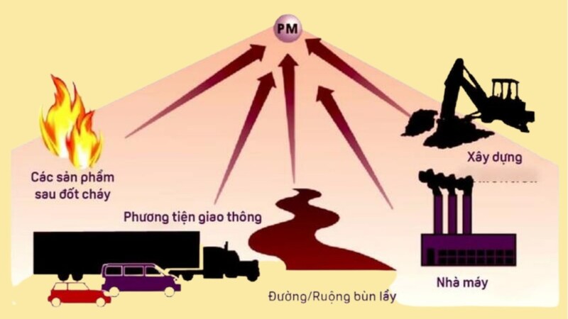 Bụi mịn là gì? Tác hại đối với sức khỏe và cách phòng chống bụi mịn