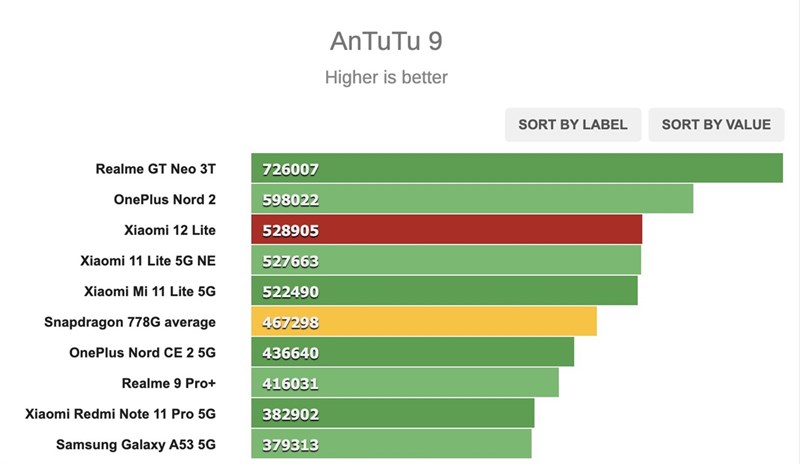 12 lite antutu