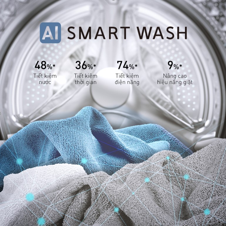 Máy giặt Panasonic Inverter 9.5 Kg NA-V95FC1LVT giúp nâng cao hiệu quả giặt và tiết kiệm điện, nước, thời gian với công nghệ AI Smart Wash