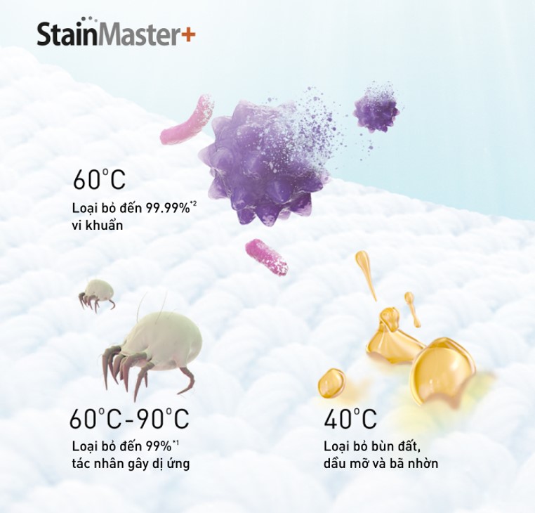 Máy giặt Panasonic Inverter 9.5 Kg NA-V95FC1LVT có công nghệ giặt nước nóng StainMaster+ diệt khuẩn 99.99%.