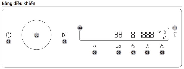 Tổng quan bảng điều khiển máy sấy