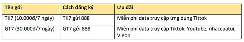 Cách đăng ký gói cước xem TikTok VinaPhone miễn phí