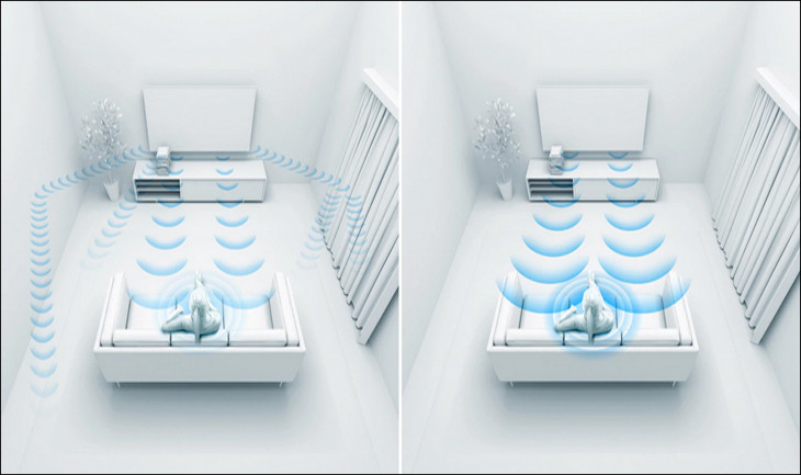 Công nghệ Ambient Optimization Công nghệ Ambient Optimization