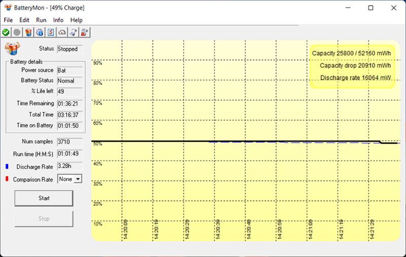 Kết quả bài test pin ThinkPad P14s G2 với các tác vụ thông thường và không chơi game. Kết quả bài test pin ThinkPad P14s G2 với các tác vụ thông thường và không chơi game.