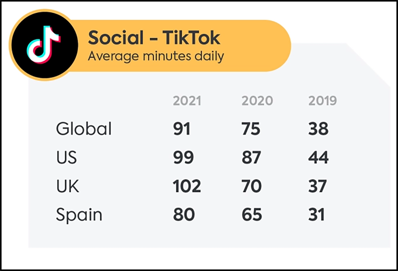 Số liệu TikTok