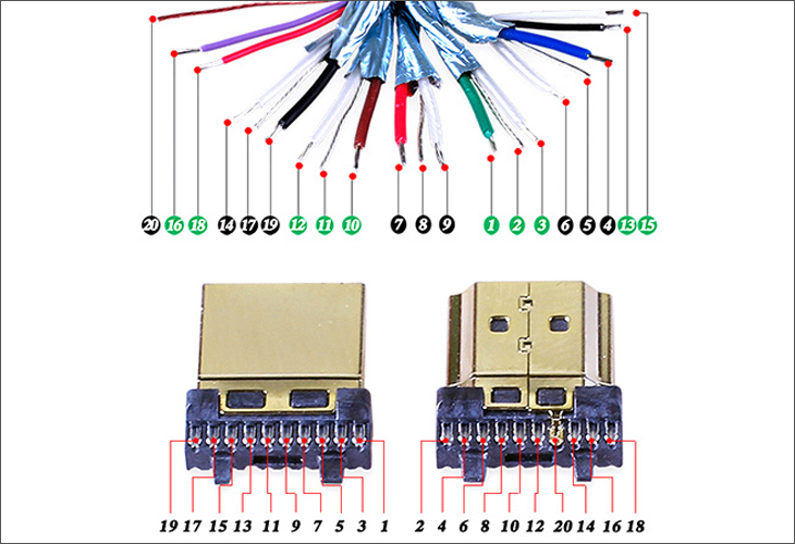 Hướng dẫn thay đầu cáp HDMI chi tiết, cực dễ > Sơ đồ vị trí nối cáp HDMI loại 19 dây
