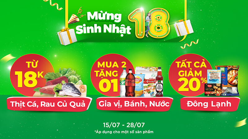 Mừng sinh nhật tập đoàn MWG 18 tuổi, mua rau củ quả, thịt, cá giảm đến 18%