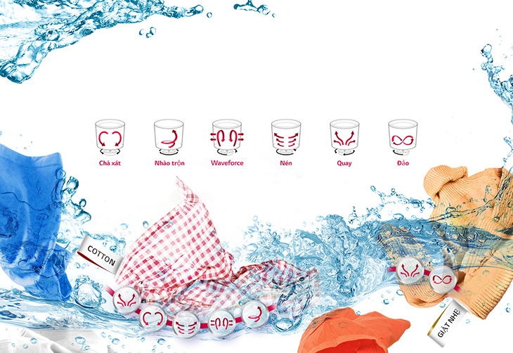 Công nghệ giặt 6 motion - tốc độ giặt linh hoạt Công nghệ giặt 6 motion - tốc độ giặt linh hoạt