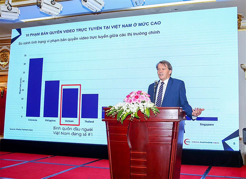 Việt Nam đứng thứ 3 khu vực về số người dùng vi phạm bản quyền video trực tuyến